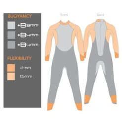 Blueseventy Sprint Full Suit Wetsuit - Black/red -Zwemuitrusting 214323 03 d 407589