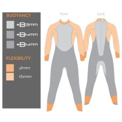 Blueseventy Sprint Full Suit Women's Wetsuit - Black/blue -Zwemuitrusting 214423 03 d 407805