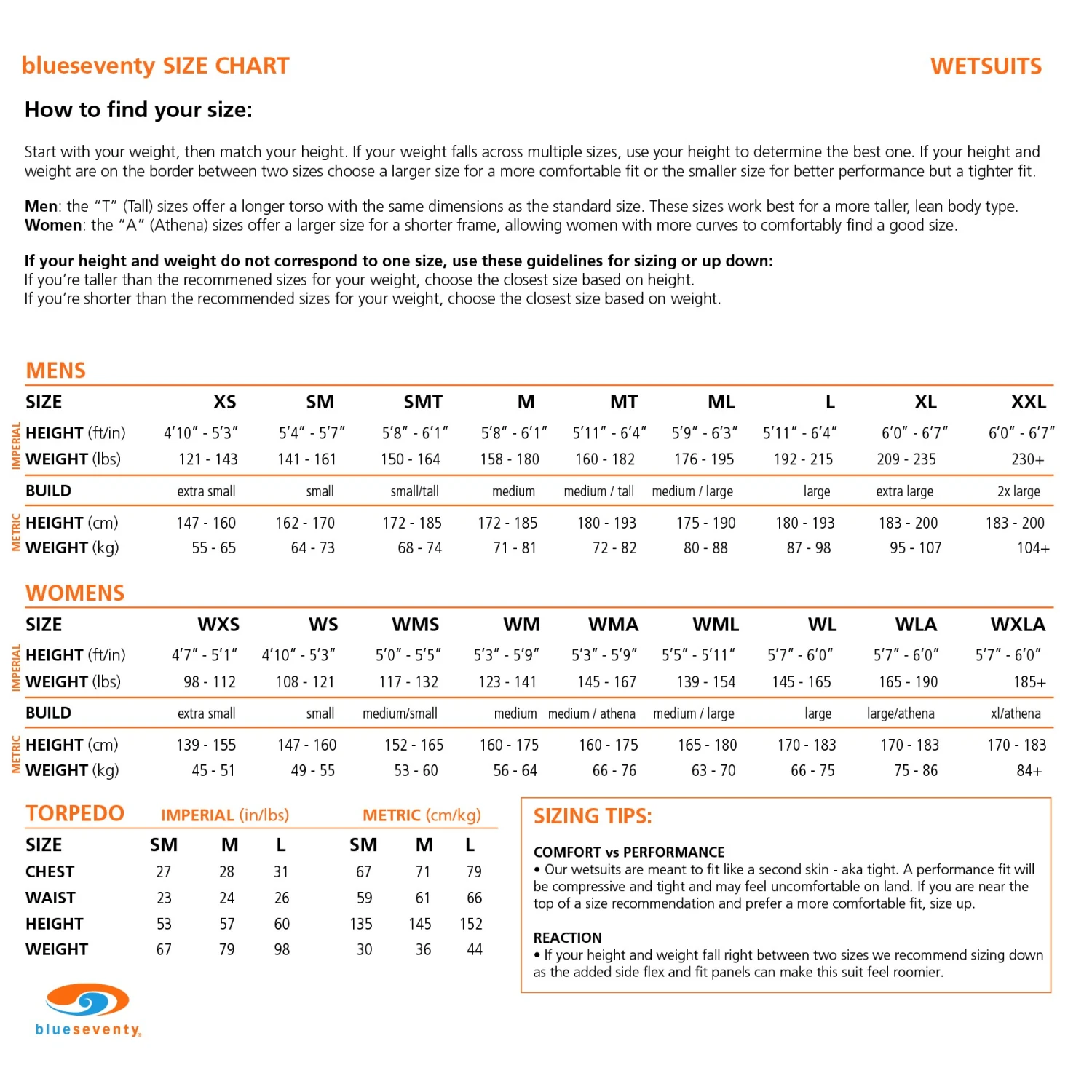 Blueseventy Sprint Wetsuit - Zwart/oranje 4 Blueseventy Sprint Wetsuit - Zwart/oranje - Afbeelding 2