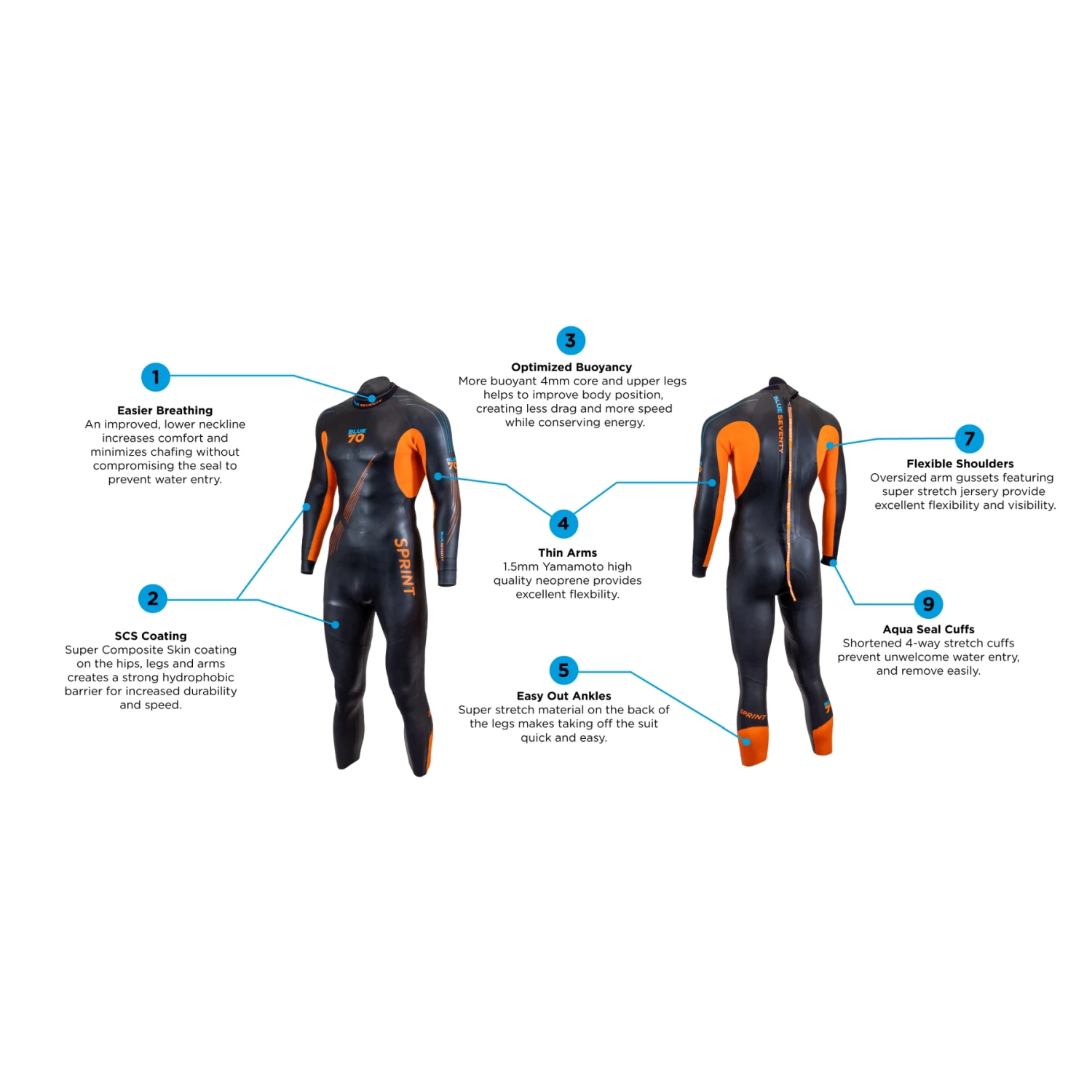 Blueseventy Sprint Wetsuit - Zwart/oranje 12 Blueseventy Sprint Wetsuit - Zwart/oranje - Afbeelding 10
