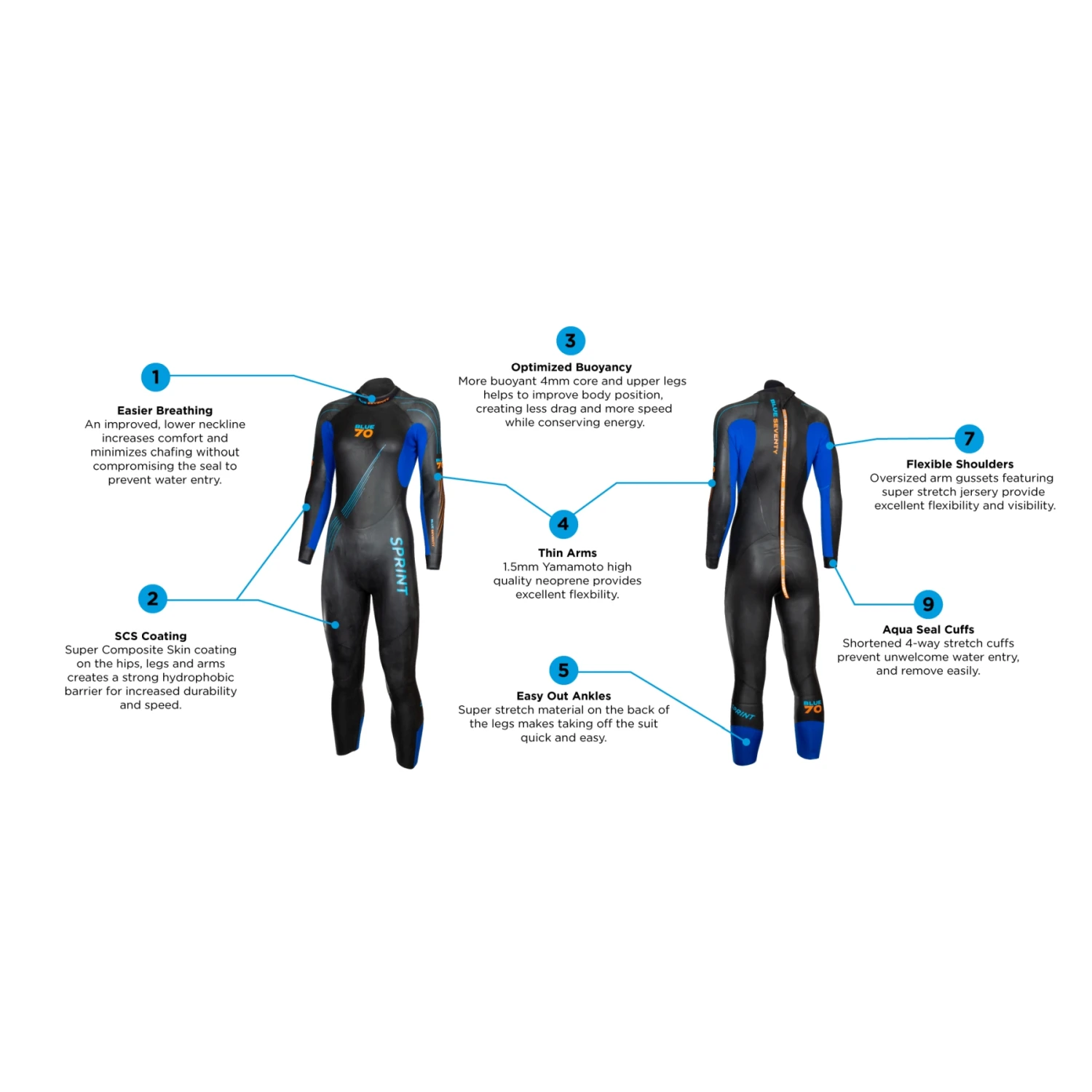 Blueseventy Sprint Dames Wetsuit - Zwart/blauw 11 Blueseventy Sprint Dames Wetsuit - Zwart/blauw - Afbeelding 9